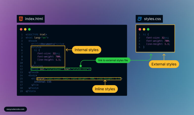 Difference Between Inline, Internal And External CSS - Easycutecode