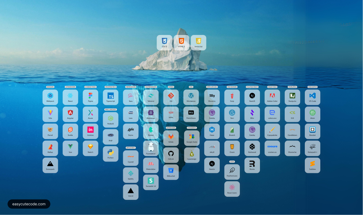 easycutecode-front-end-iceberg