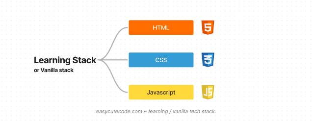 Vanilla tech stack